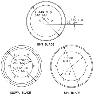 Tungsten Carbide Blades