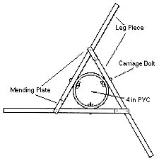 Pvc telescope hot sale pier