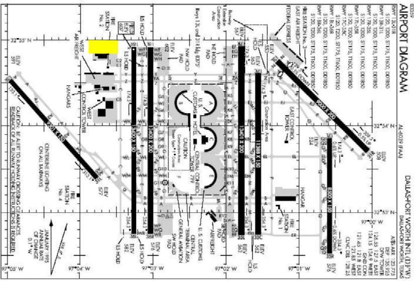 Kmia Charts