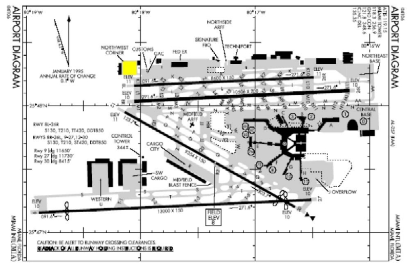 KDFW CHARTS PDF